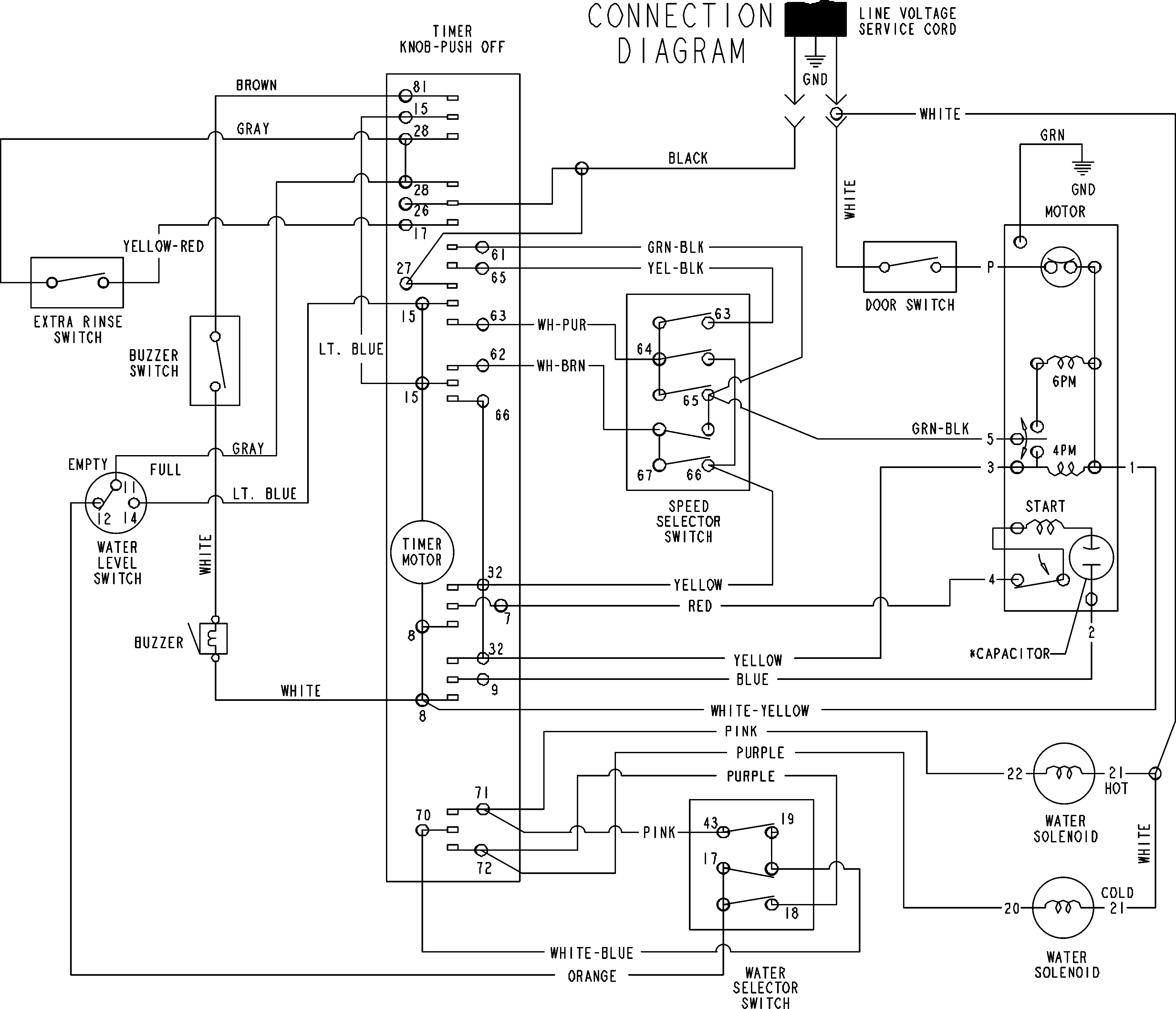 Wiring information