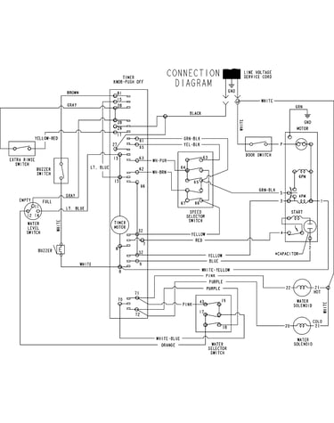 Wiring information