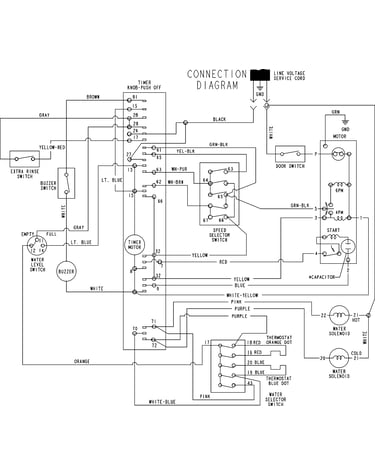Wiring information