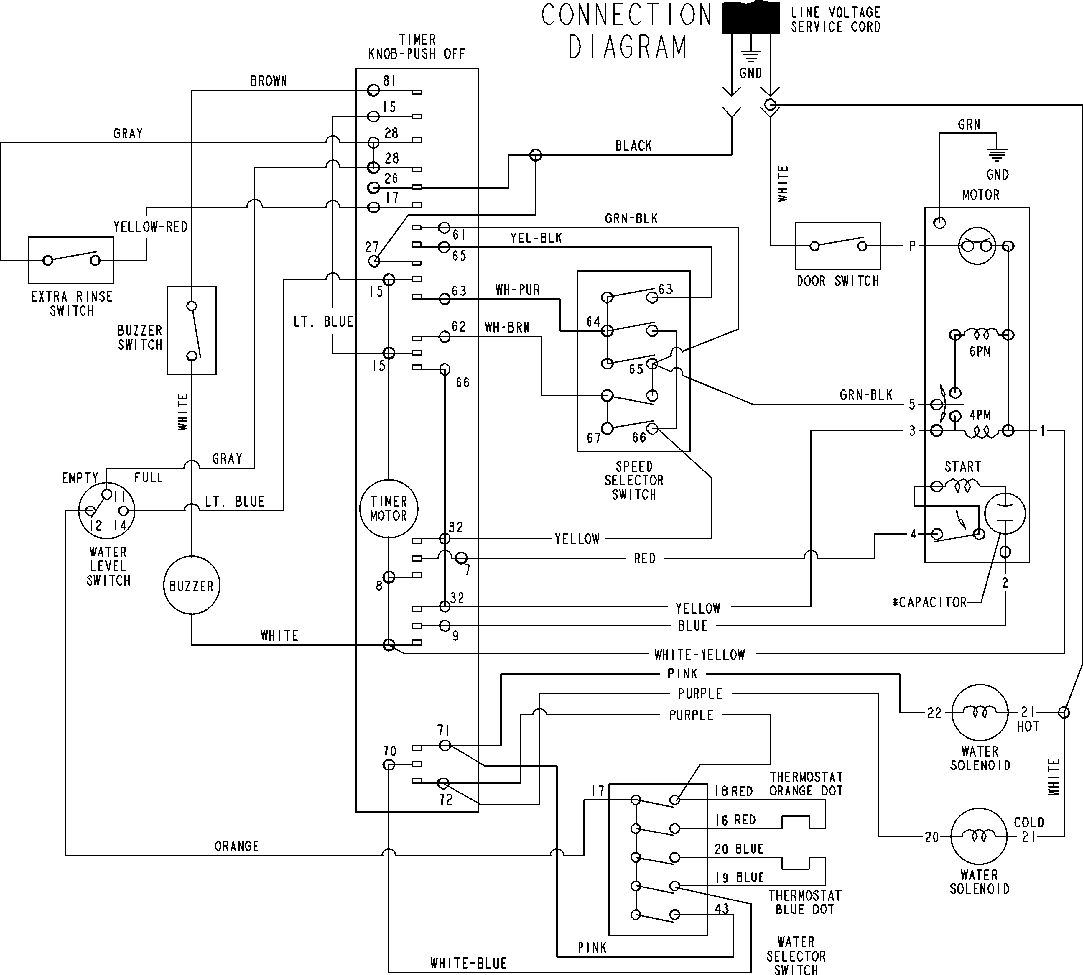 Wiring information