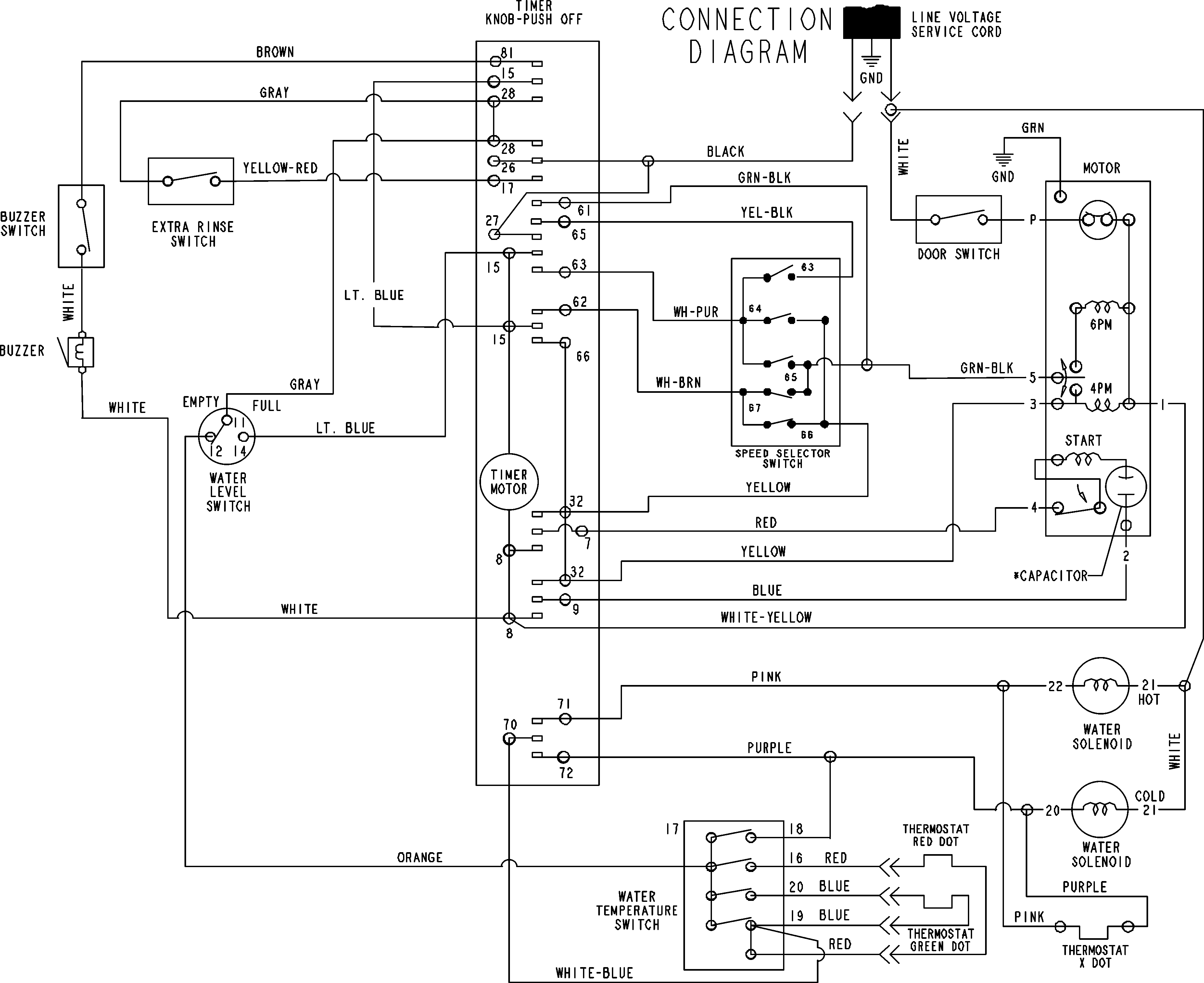 Wiring information