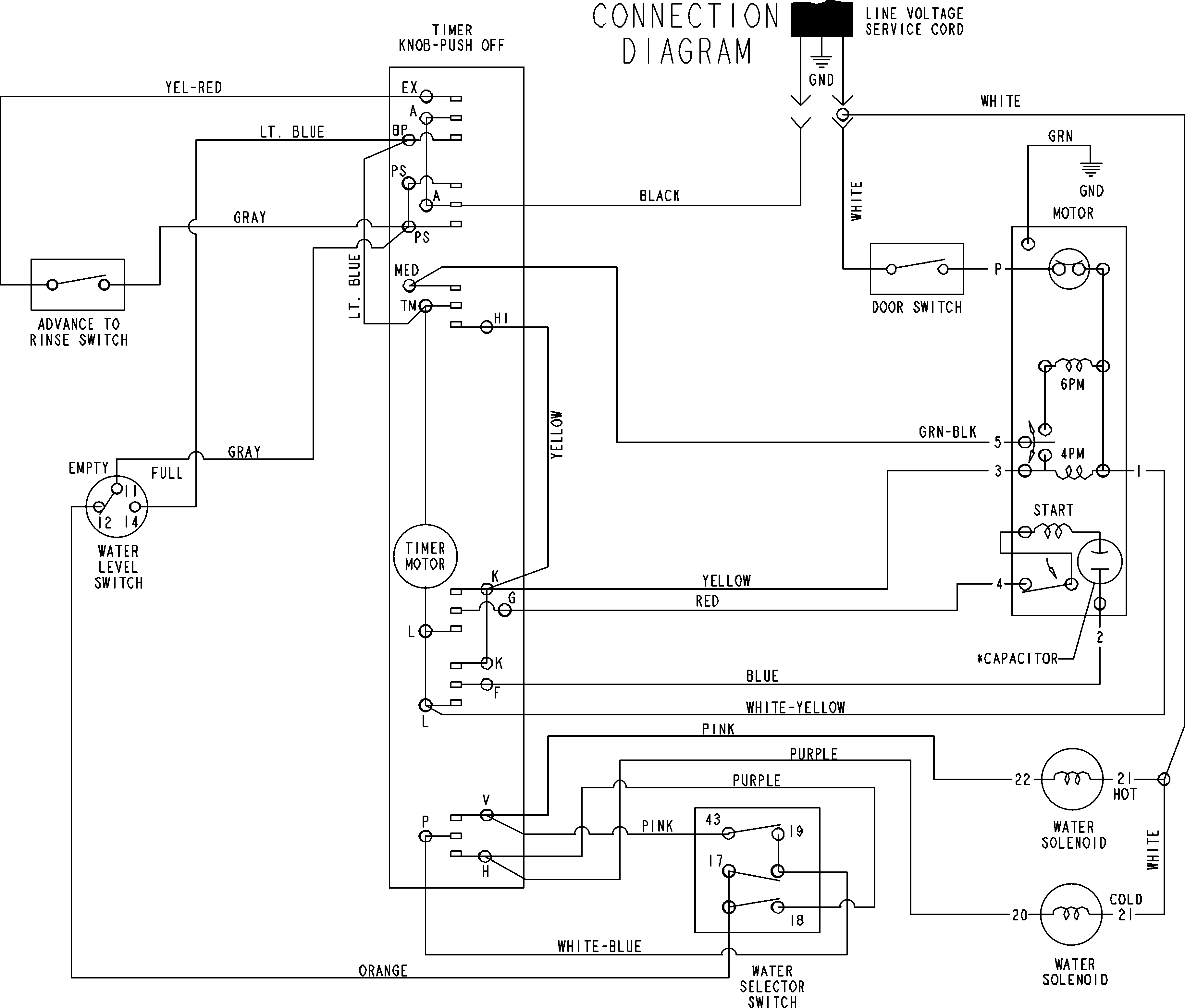 WIRING INFORMATION