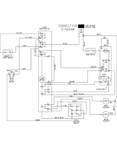 Wiring information