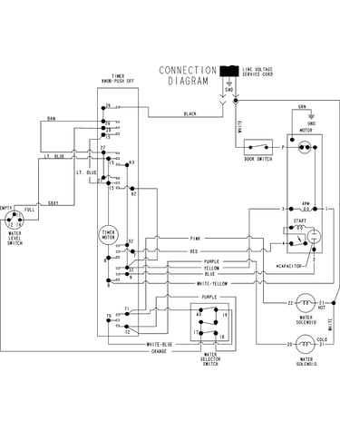 Wiring information