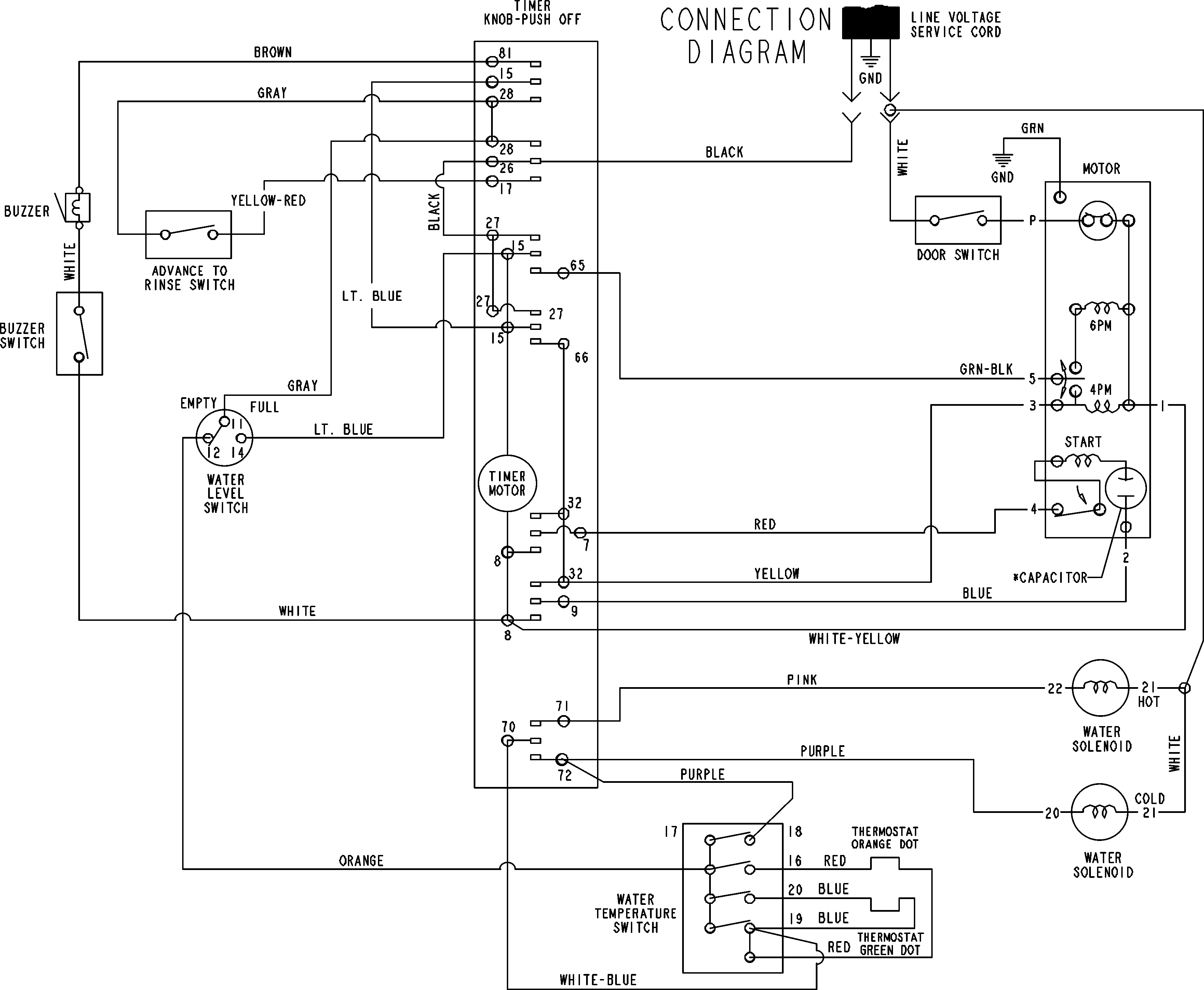 WIRING INFORMATION