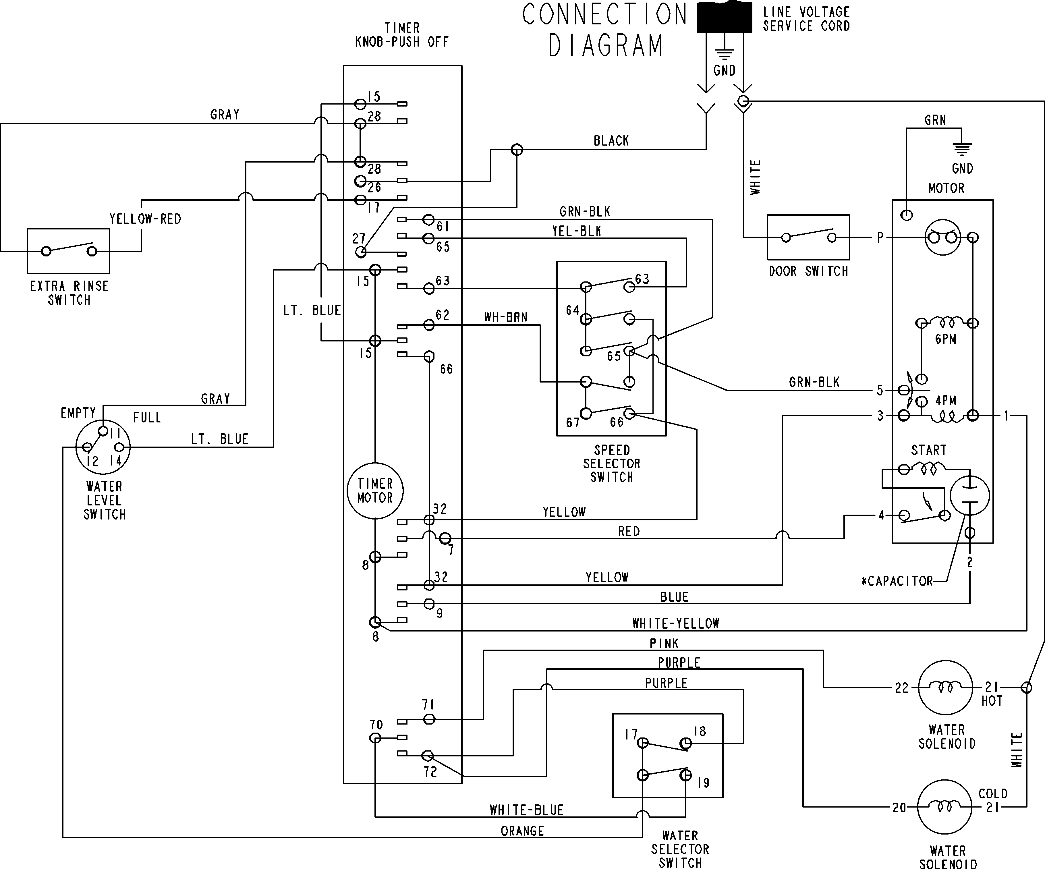 WIRING INFORMATON