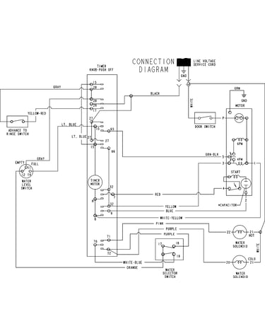 Wiring information