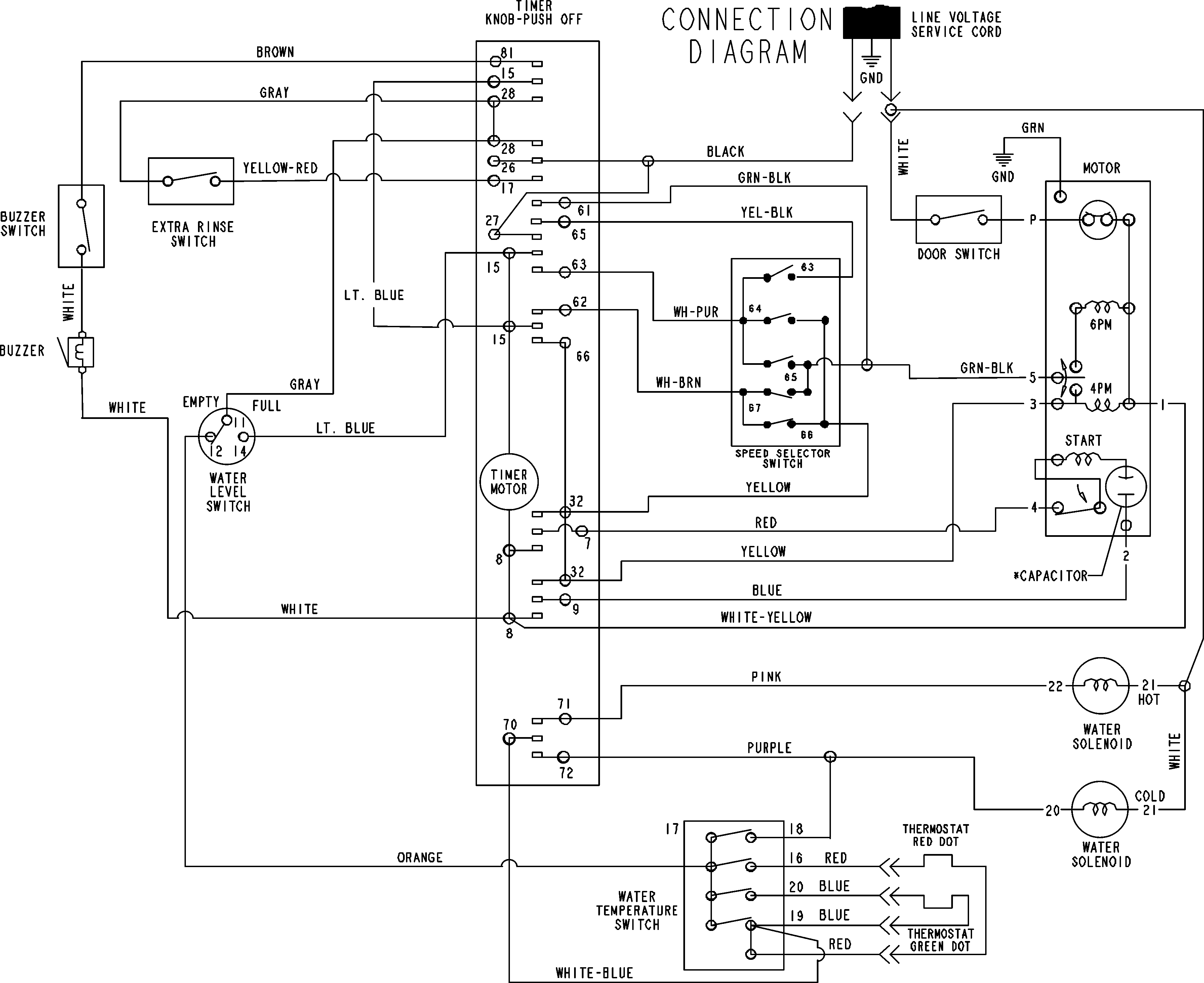 Wiring information