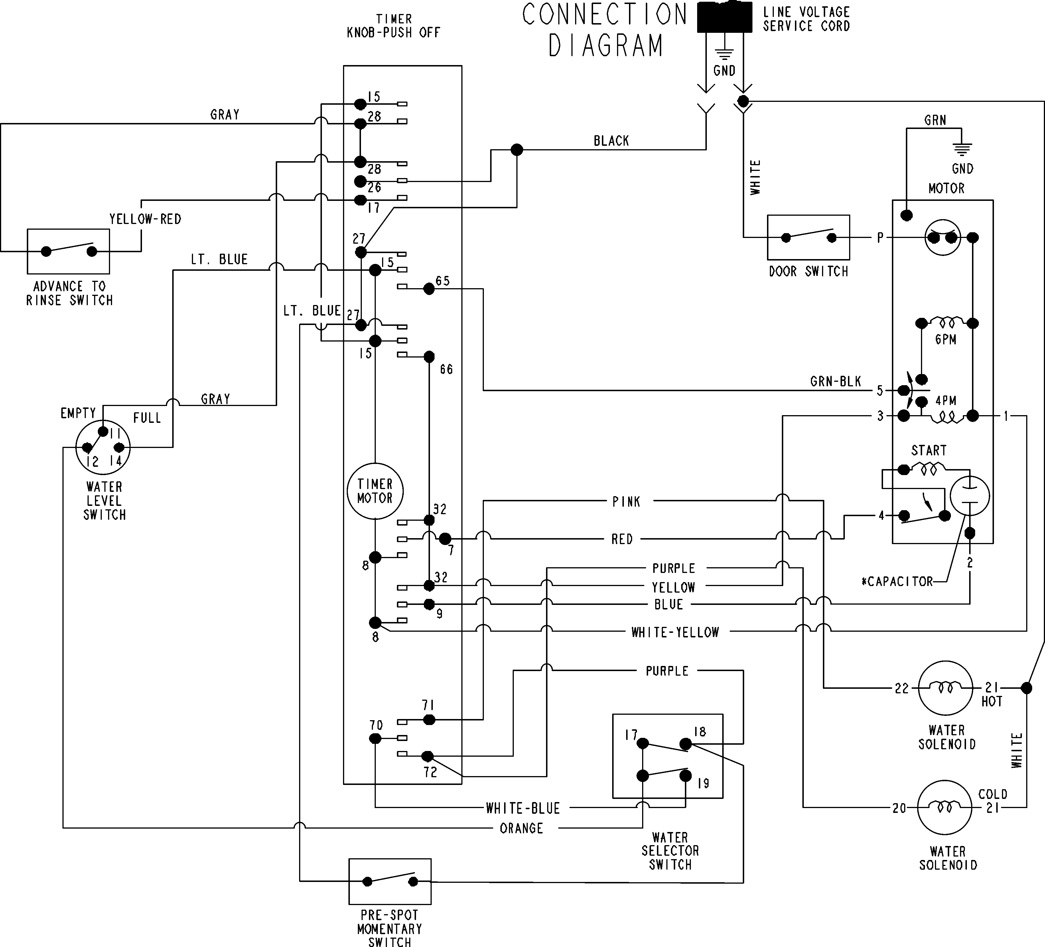 WIRING INFORMATION