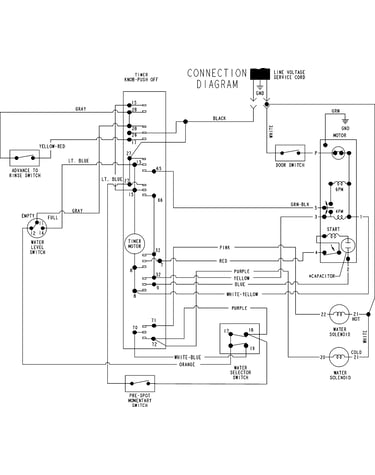 Wiring information