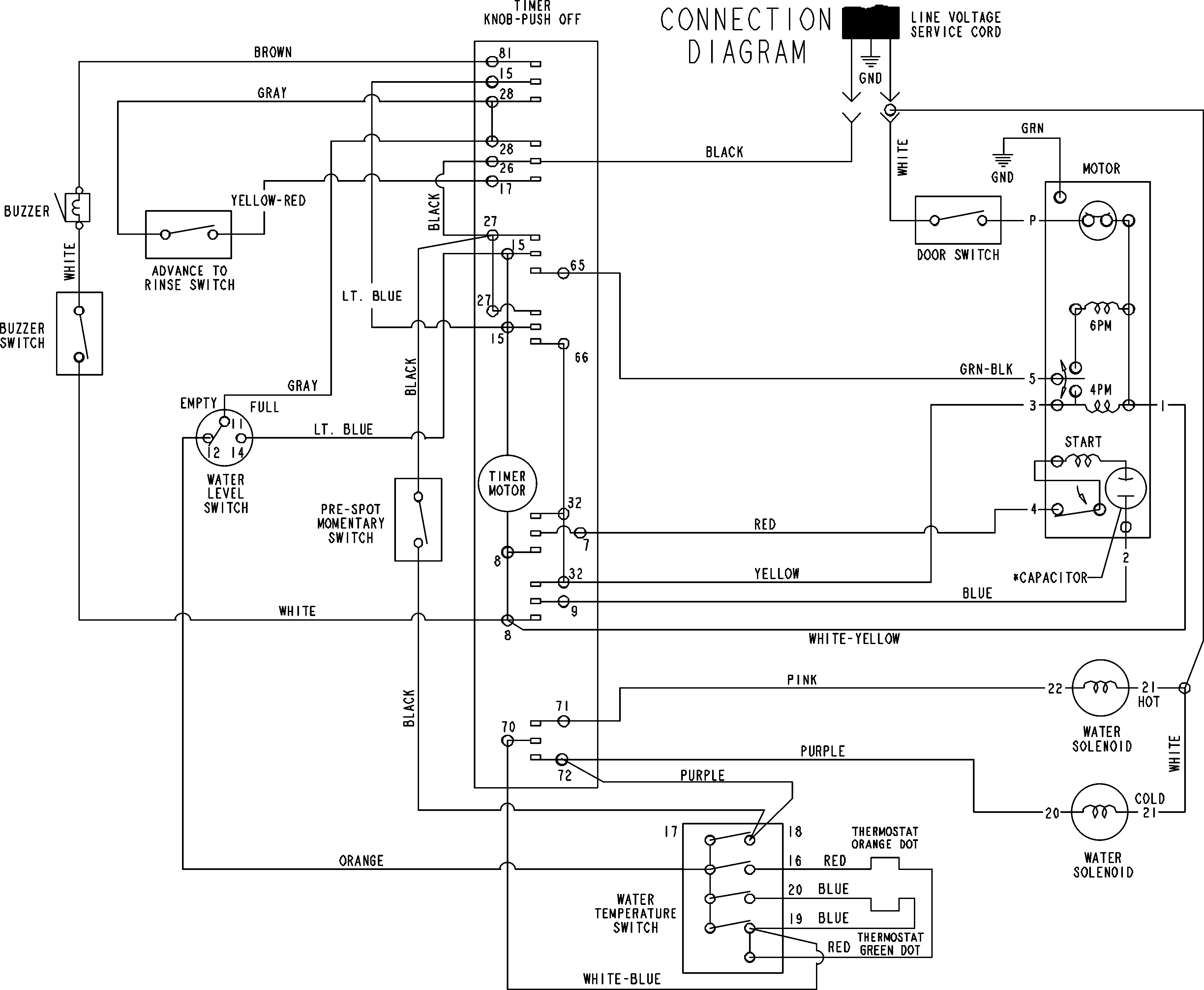 WIRING INFORMATION