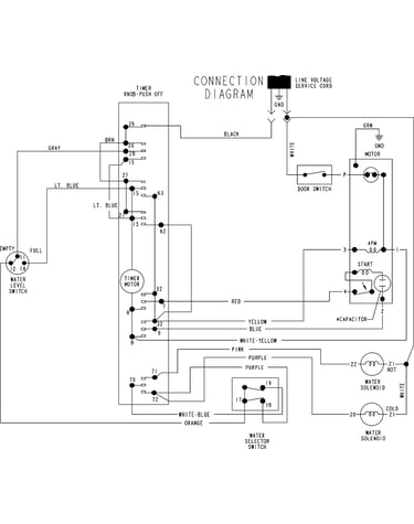 Wiring information