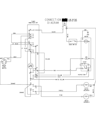 Wiring information
