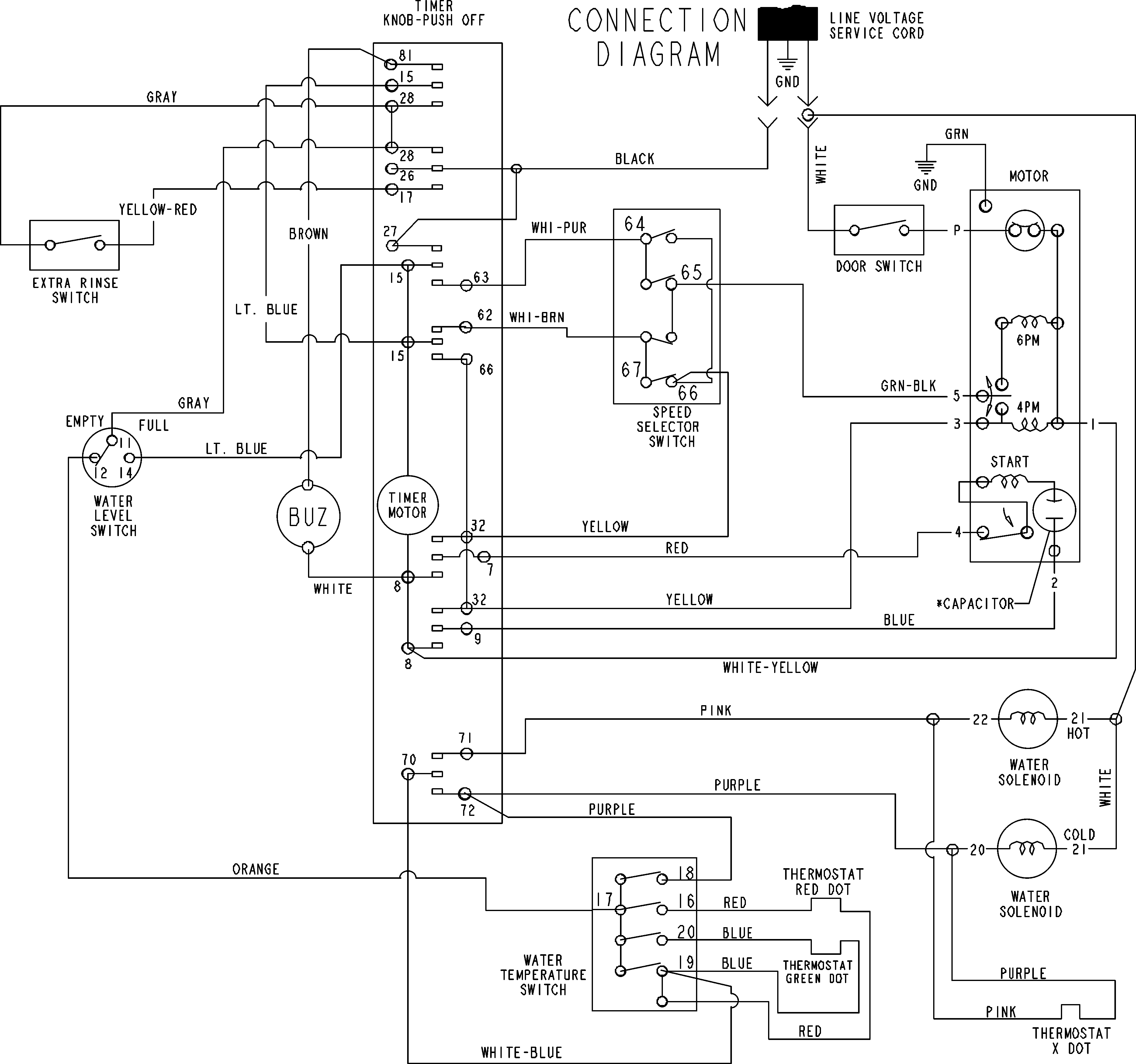 WIRING INFORMATION