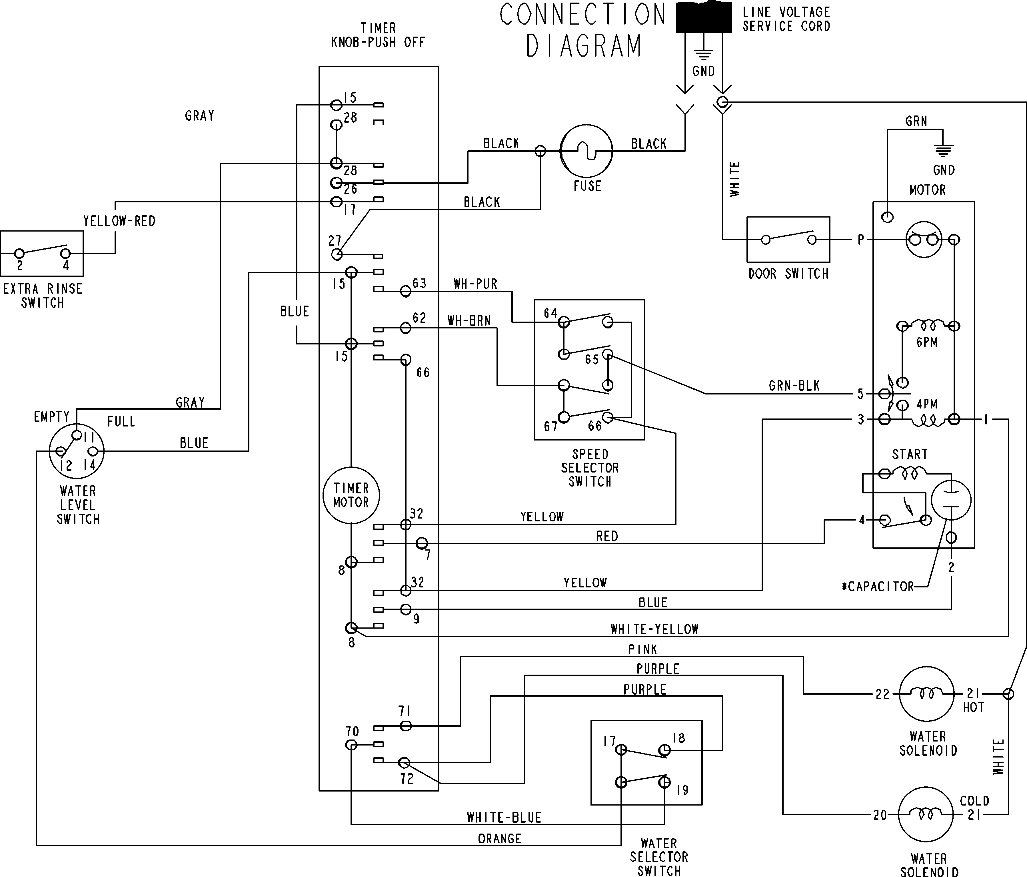 WIRING INFORMATION