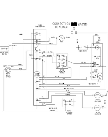Wiring information