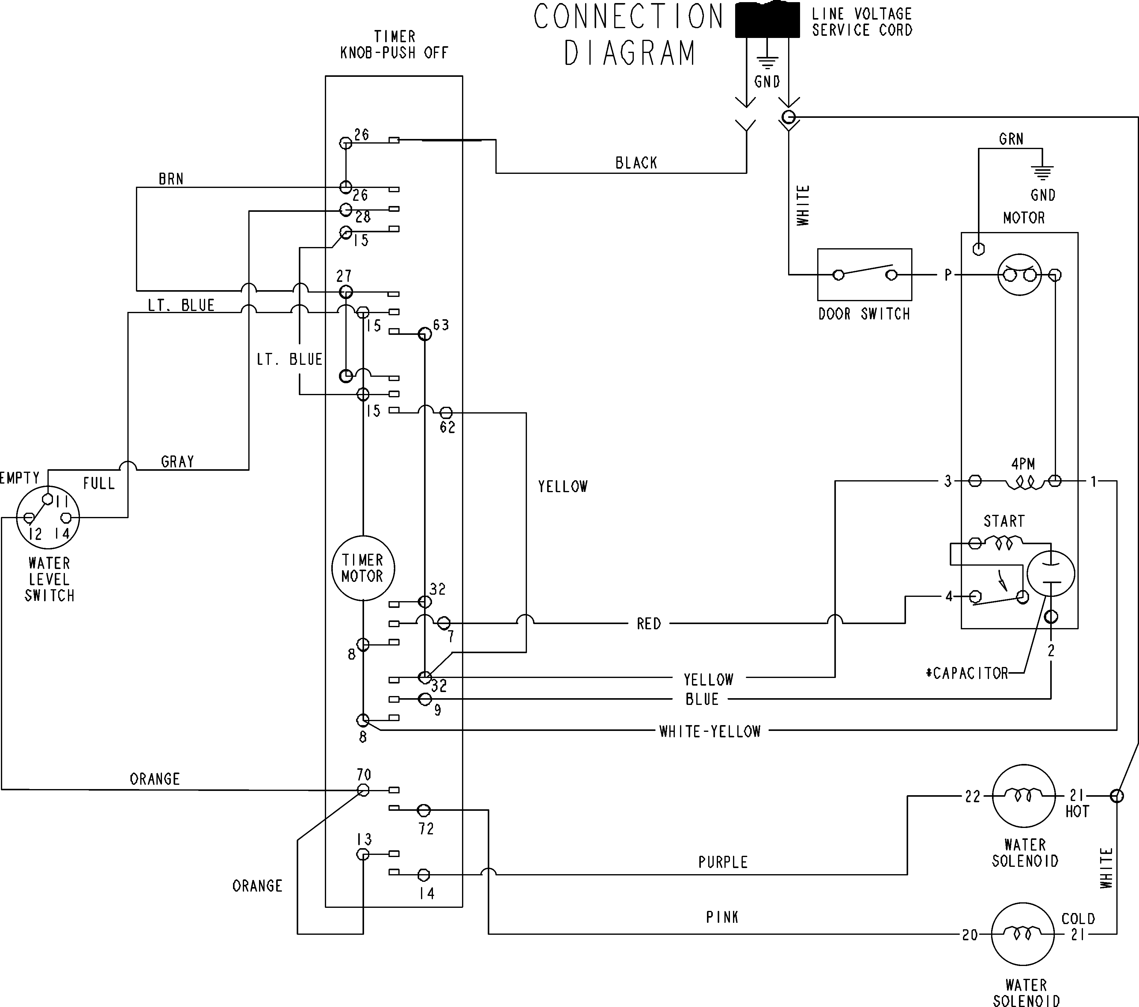 WIRING INFORMATION