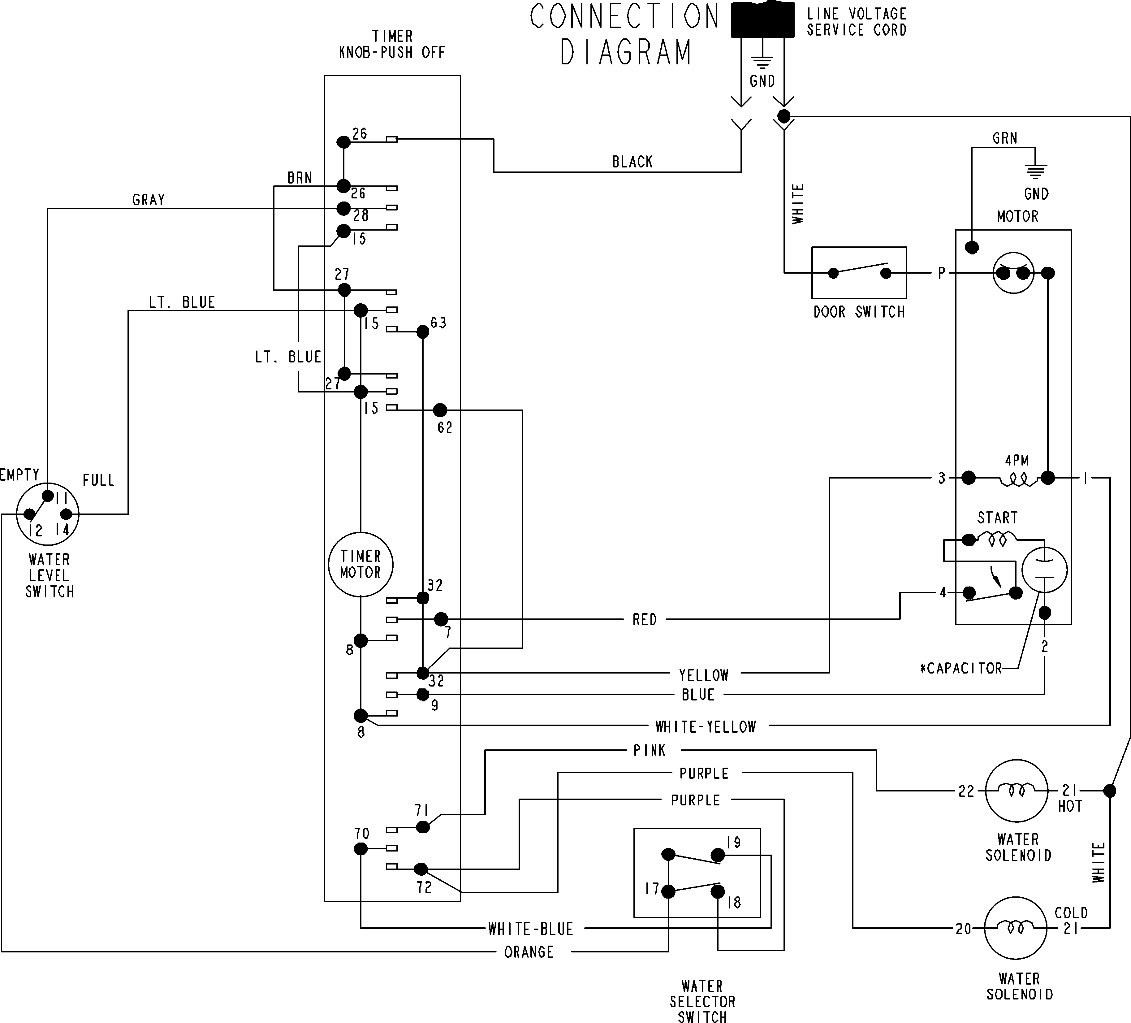 WIRING INFORMATION