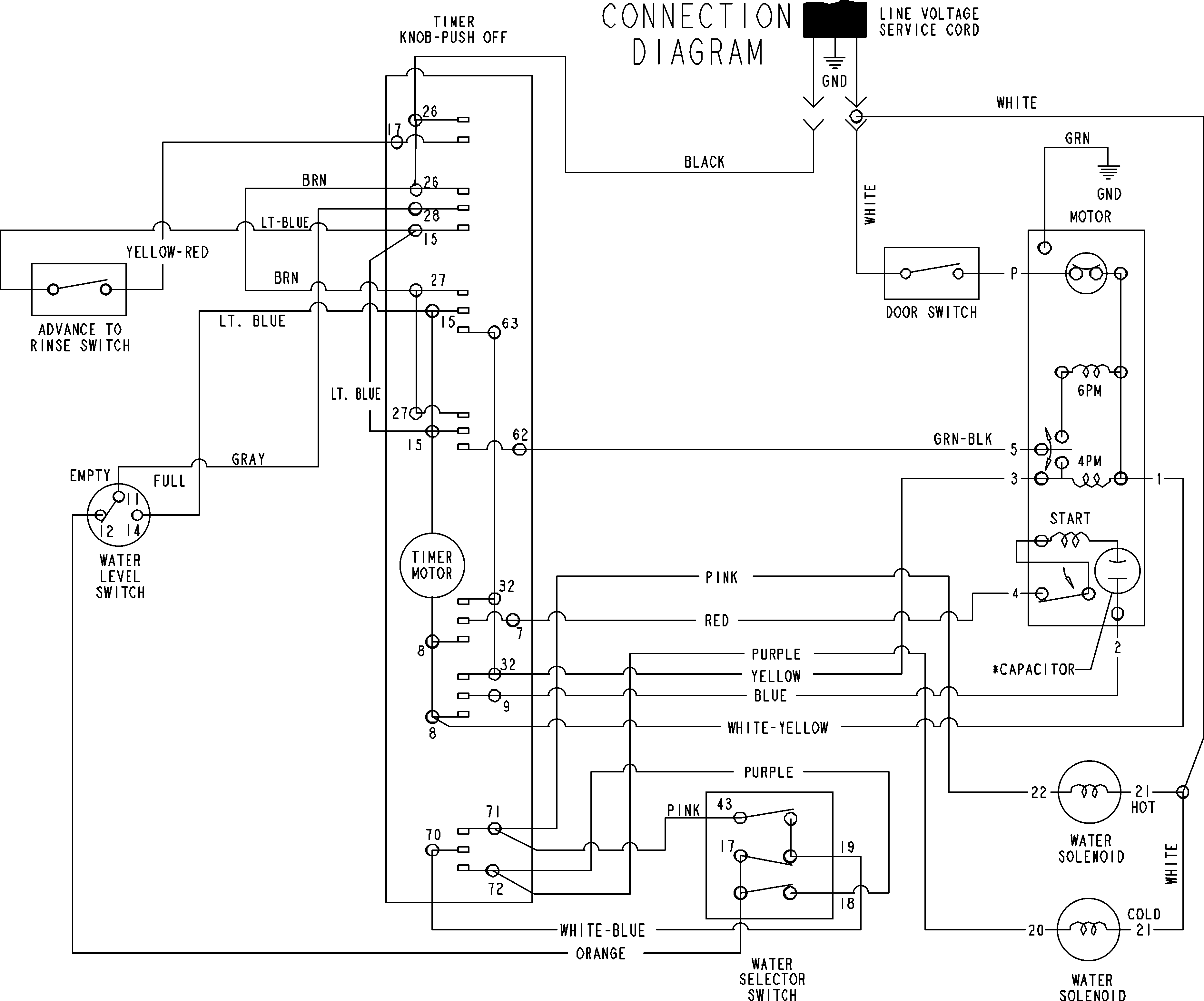 WIRING INFORMATION