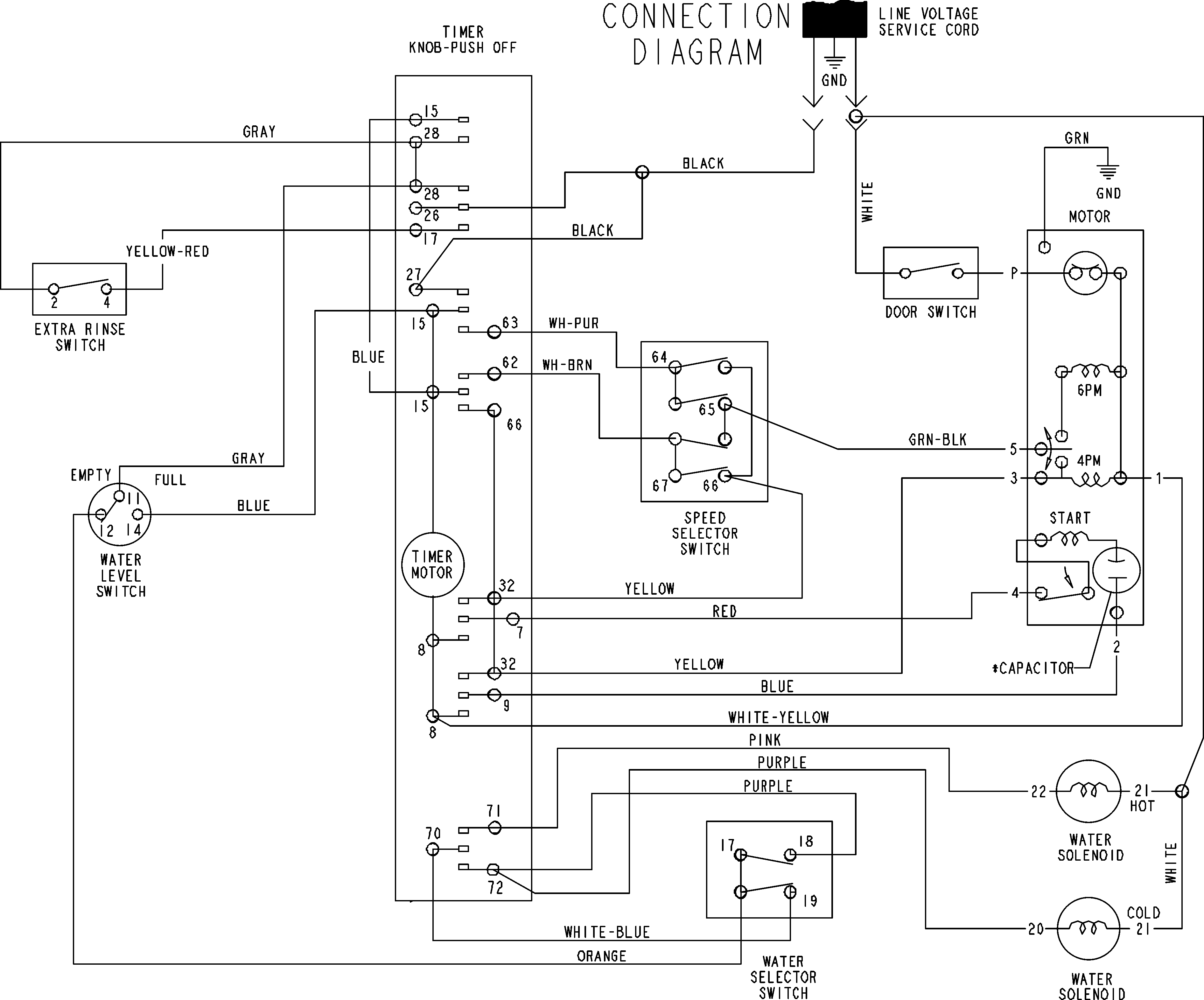 Wiring information