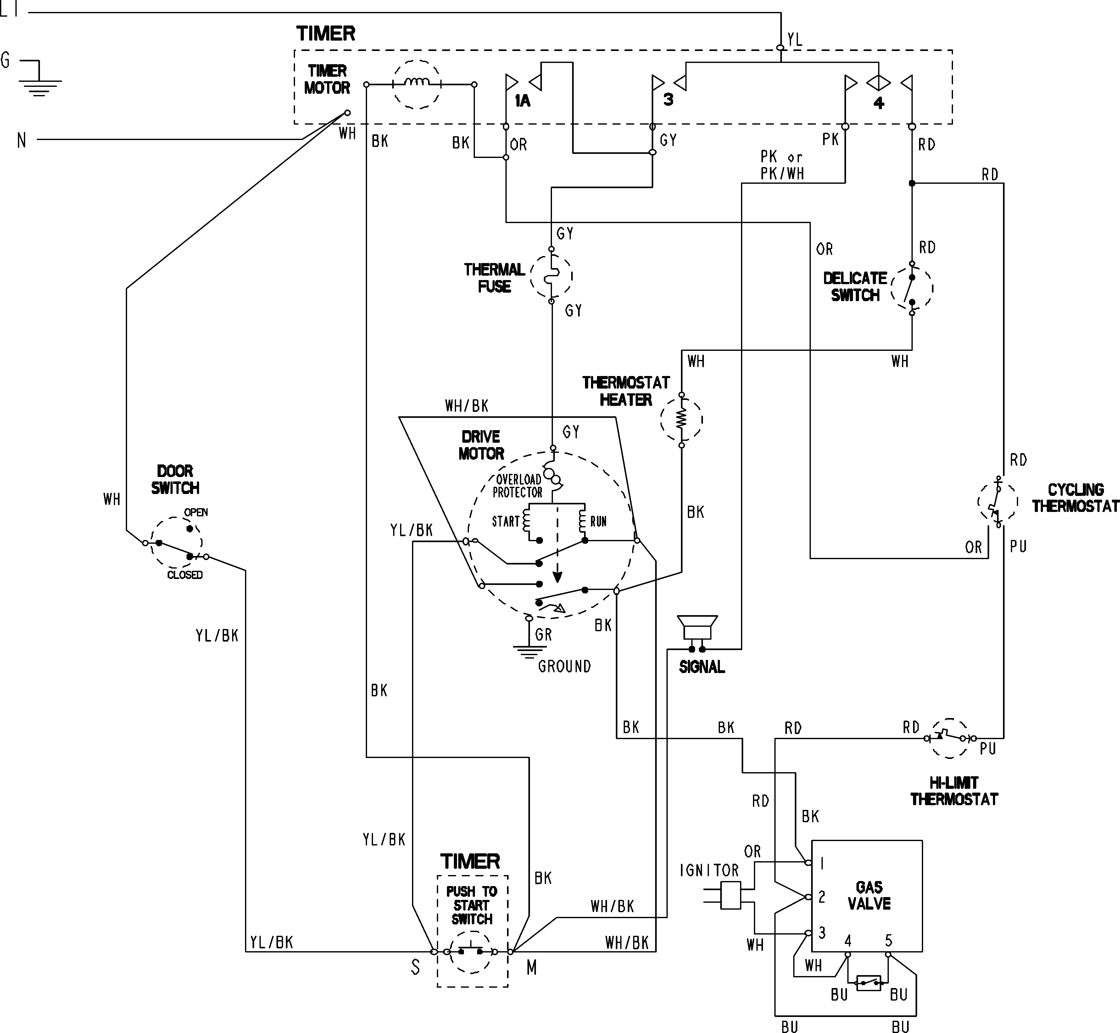 Wiring information