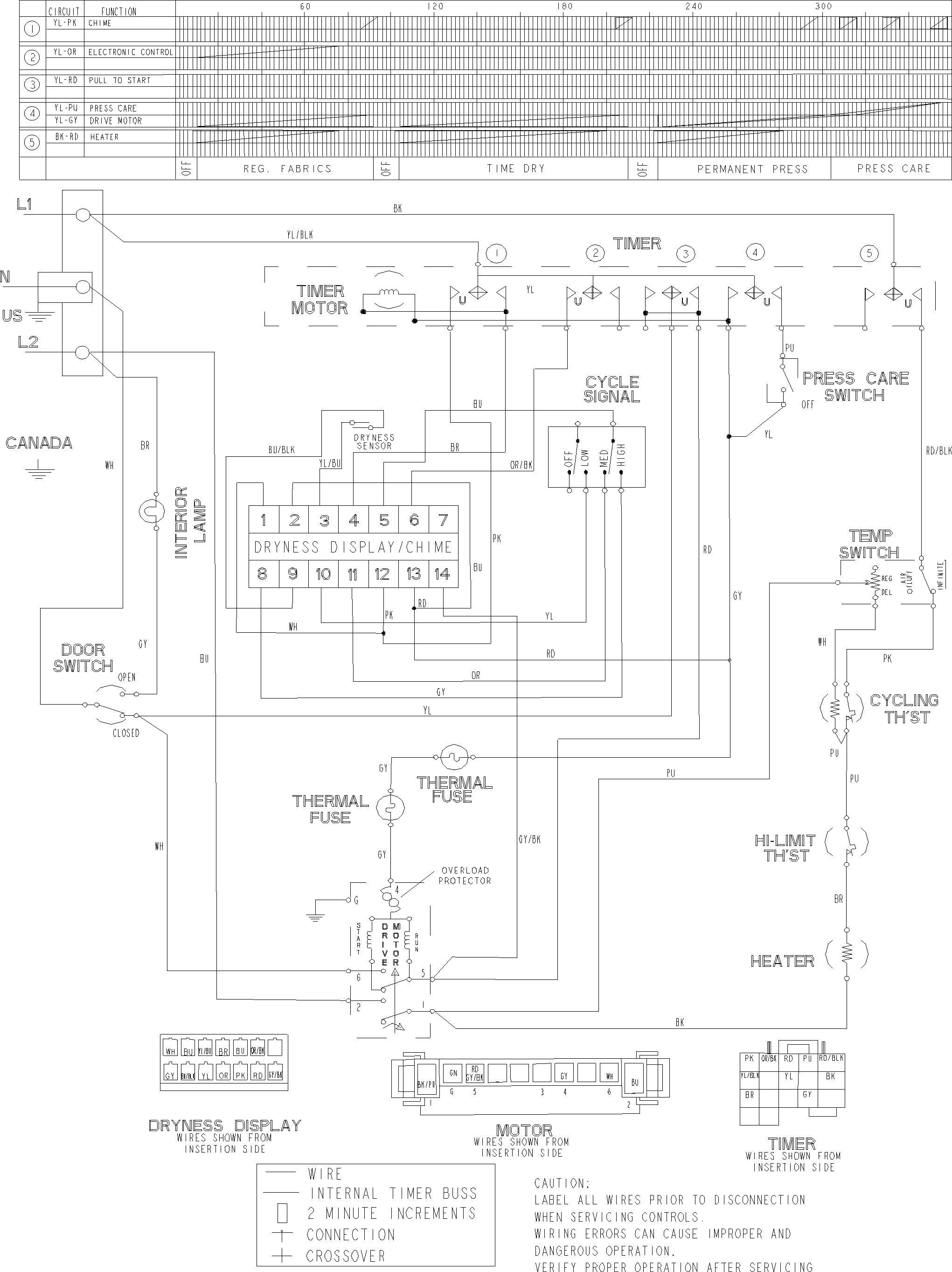 Wiring information