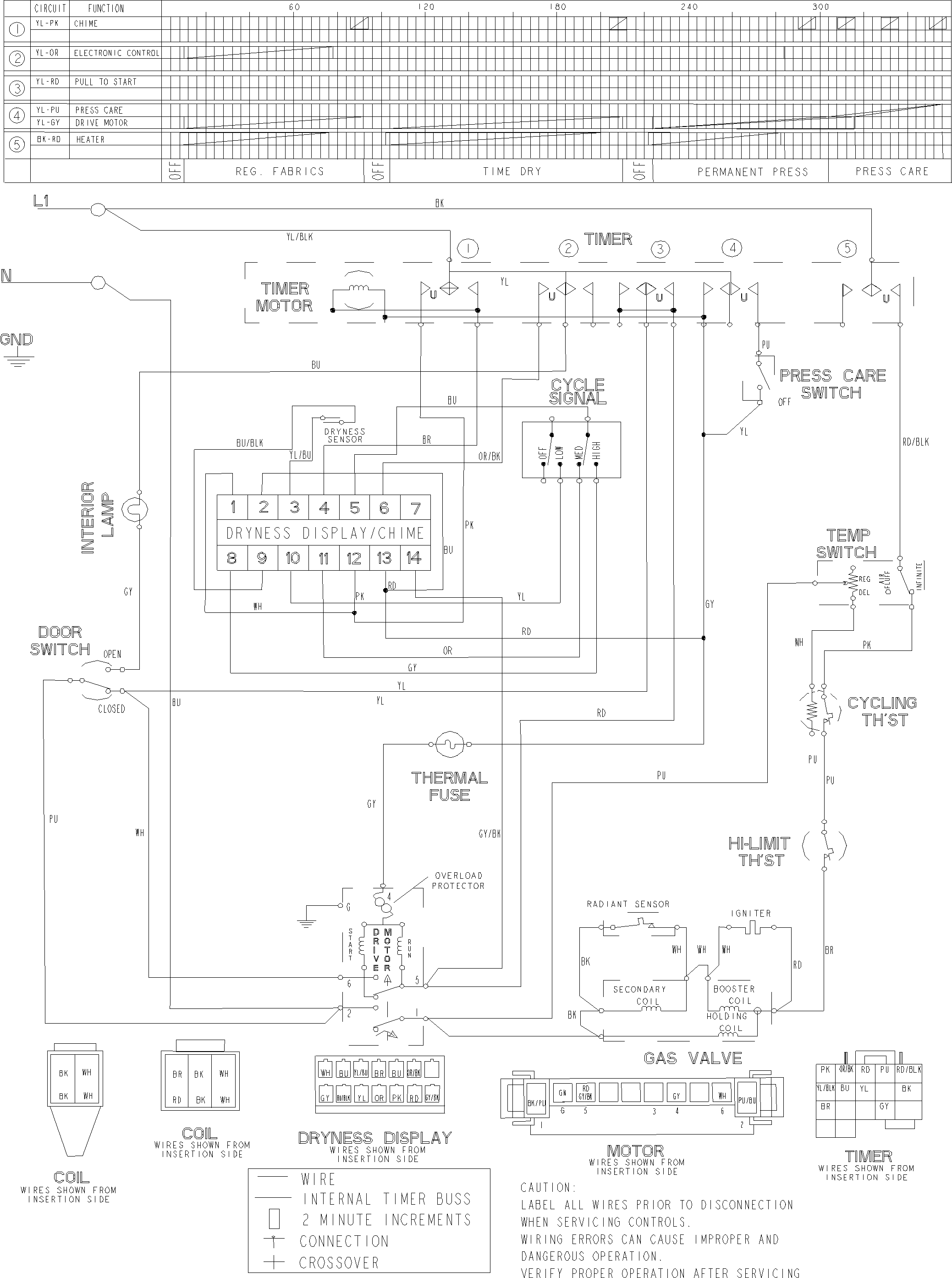 Wiring information
