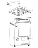 Gas controls