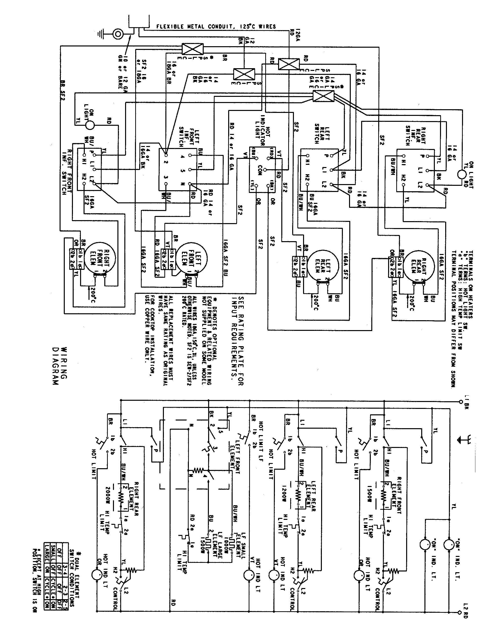 Wiring information