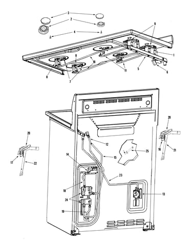 Gas controls