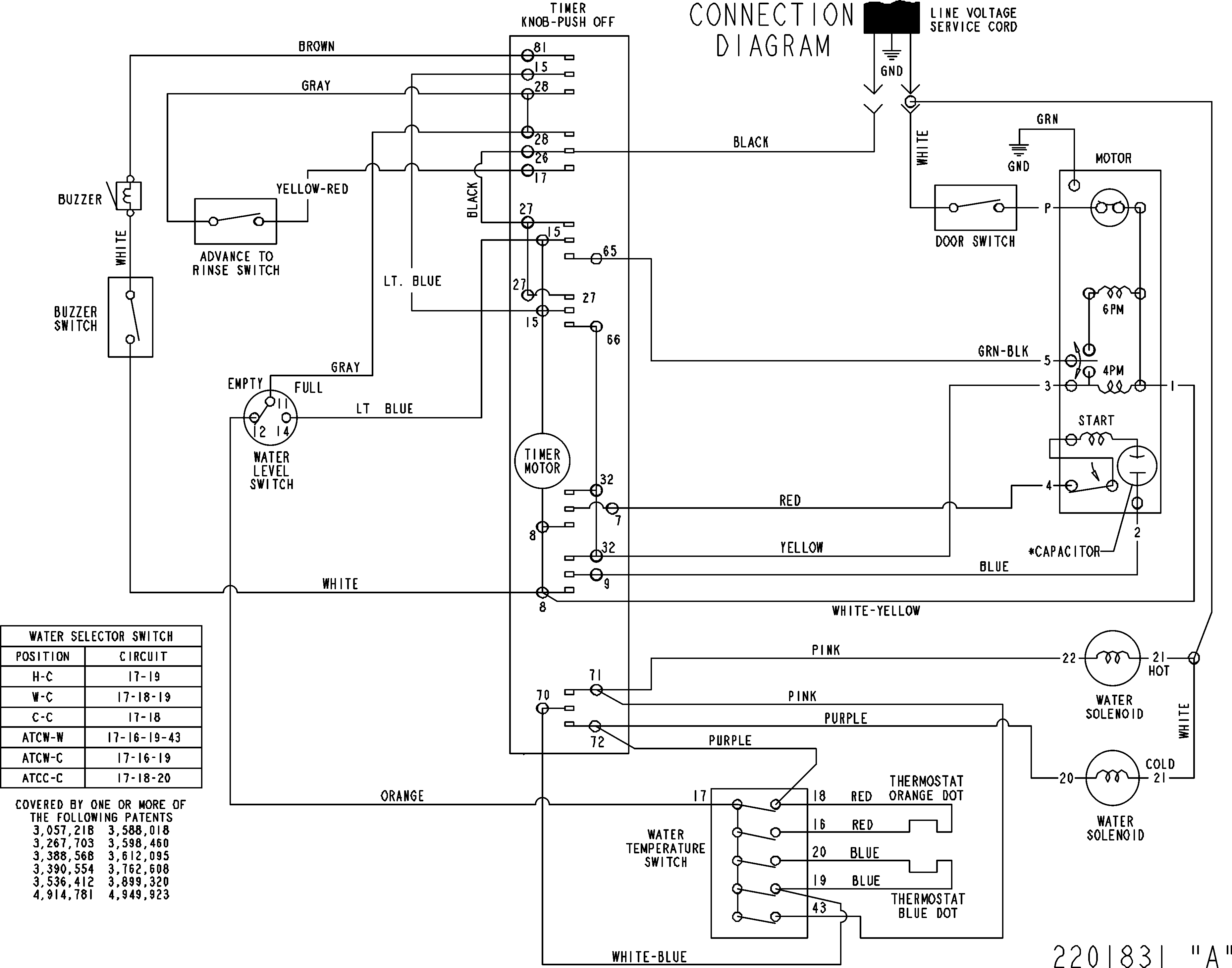 Wiring information