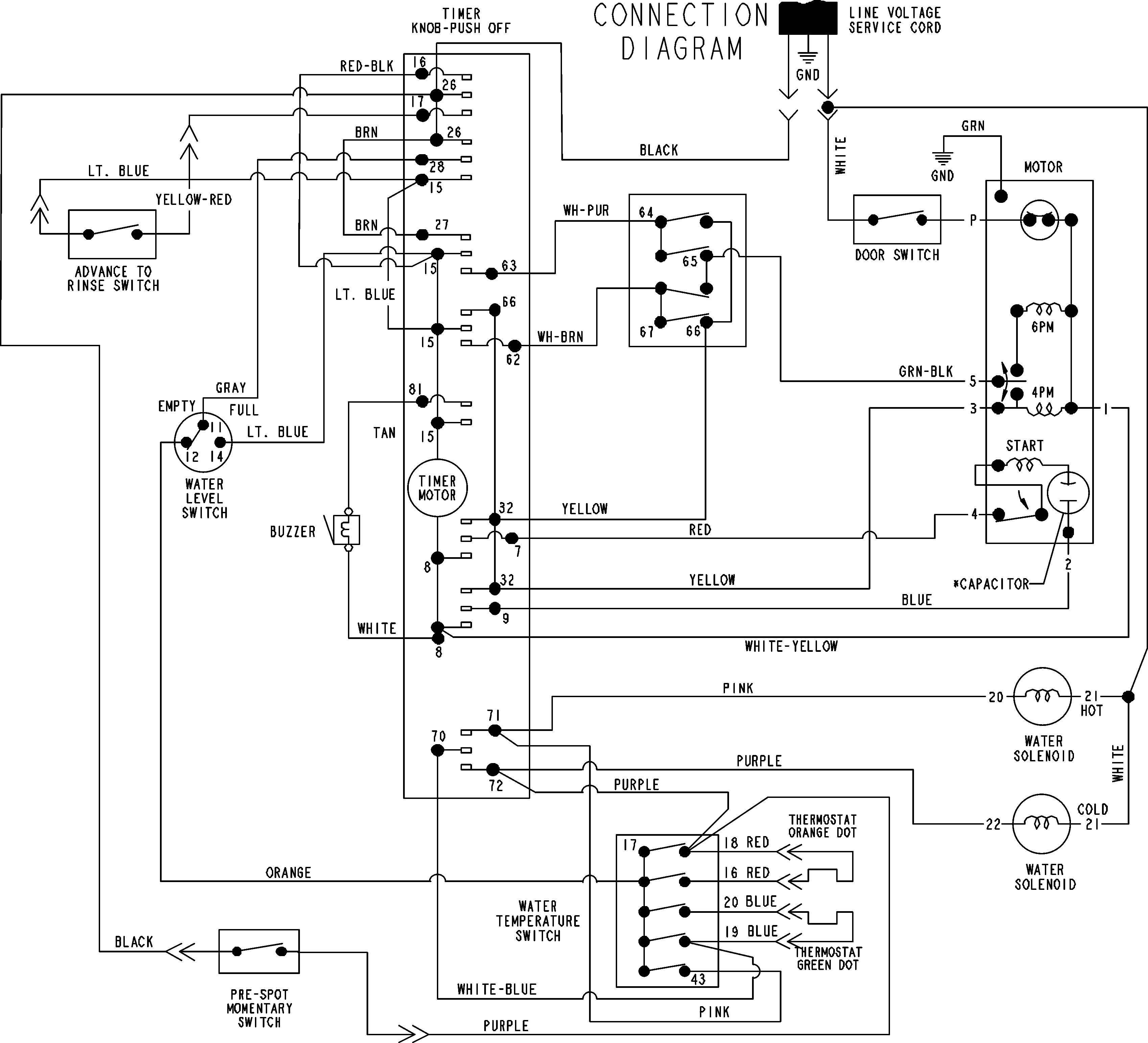 Wiring information