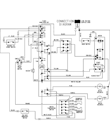 Wiring information