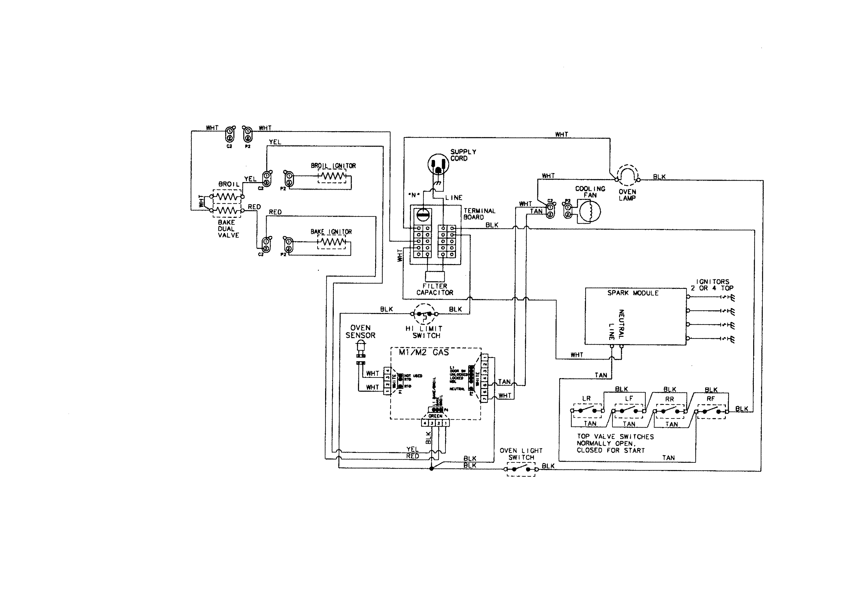 Wiring information