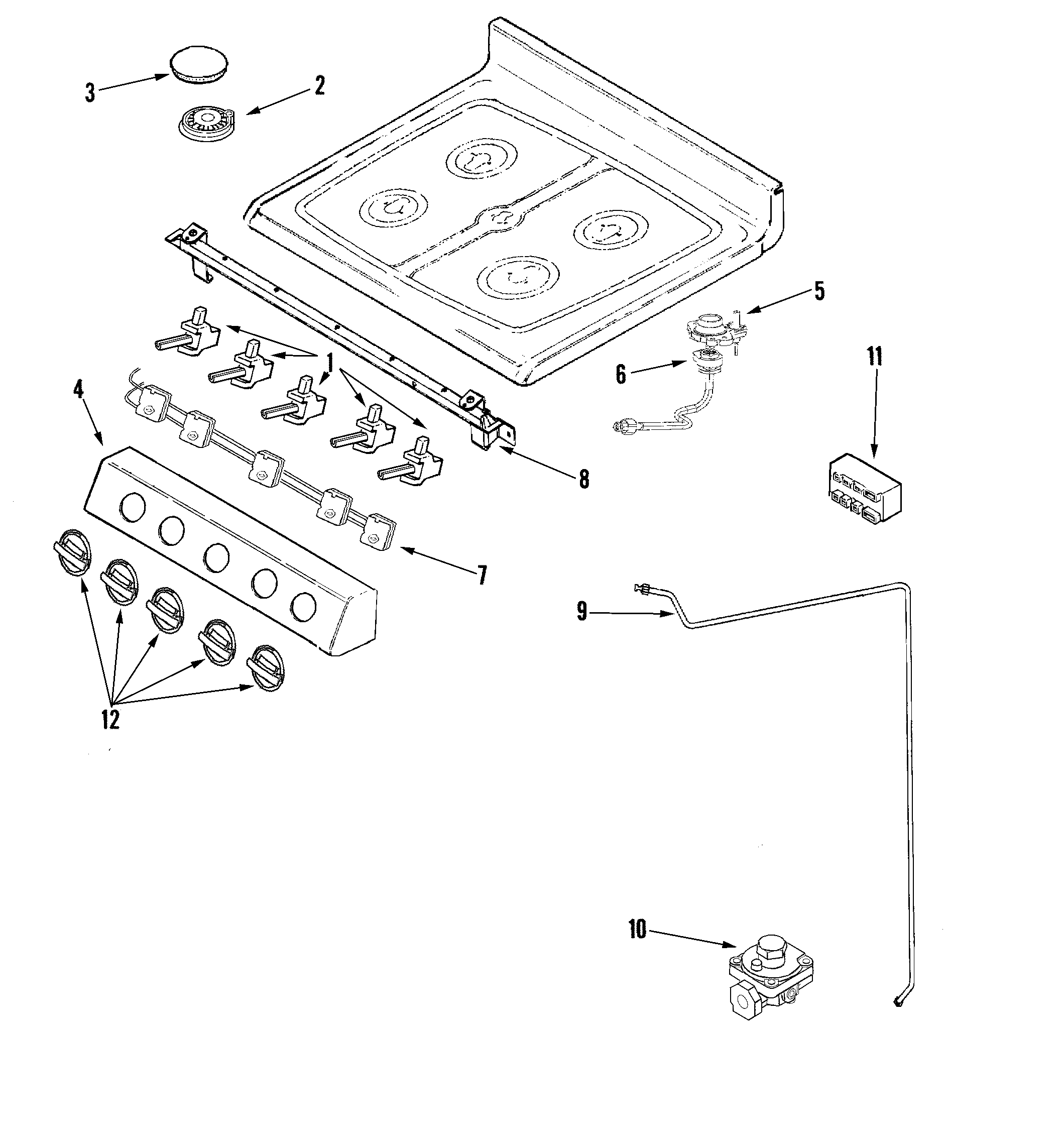 Gas controls