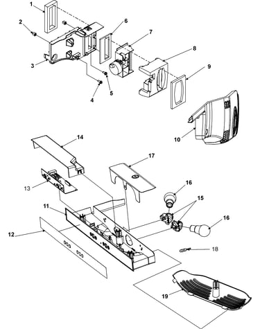 Controls