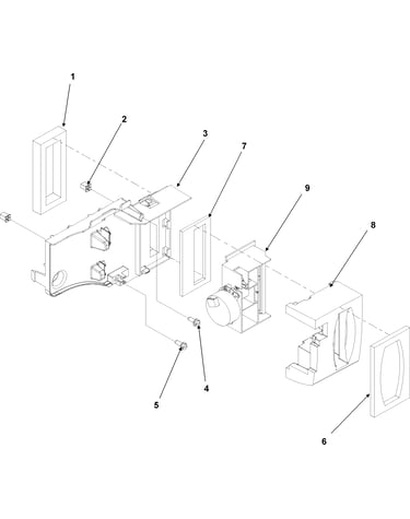 Controls