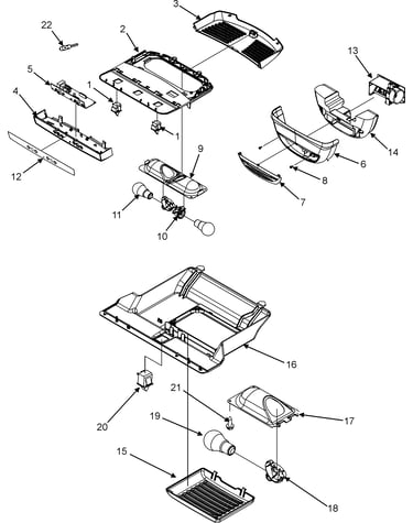 Controls