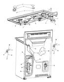 Gas controls