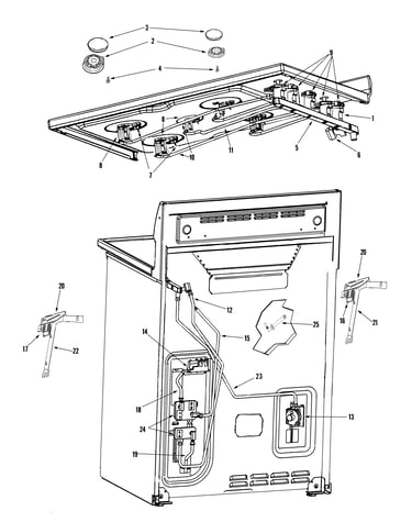 Gas controls