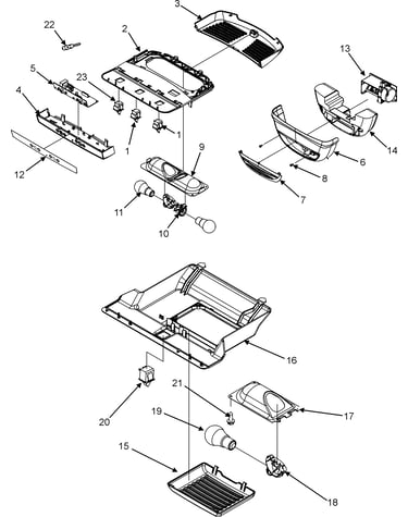 Controls