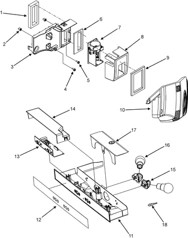 Controls