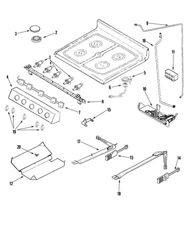 Gas controls