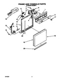 Frame and console