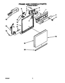 Frame and console