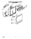 Frame and console