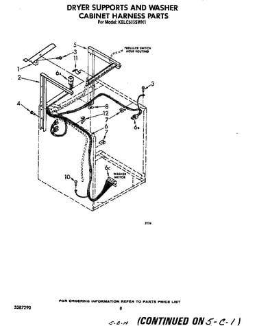 Dryer supports and washer cabinet harness