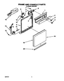 Frame and console