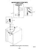Washer water system
