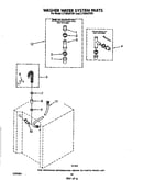Washer water system